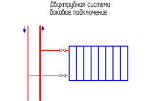 Двухтрубная система боковое подключение