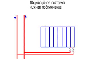Двухтрубная система нижнее подключение